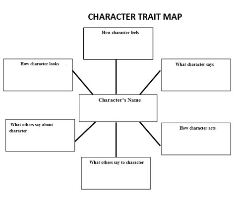 Character Trait Mapdocx Please Right Click Save Link As To Save