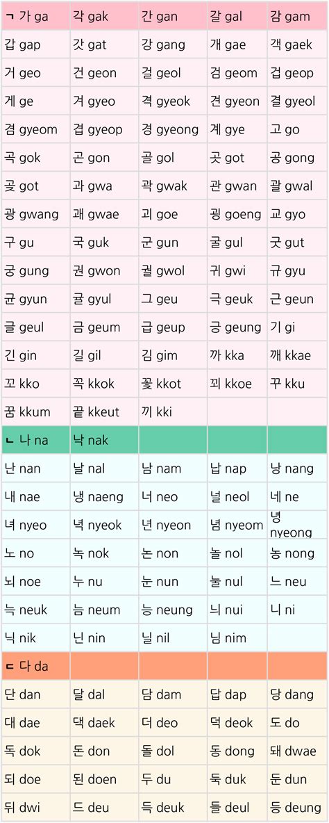 영어로 이름쓰기 내 이름에 왜 이중자음이 없나 어벤져