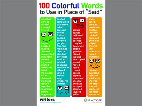 100 Colorful Words To Use In Place Of Said