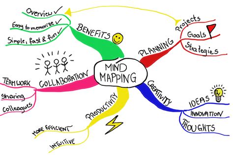 Post your templates or request one instead!. How To Create A Mind Map (+ Examples)