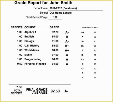 Homeschool High School Report Card Template Free Of Pin By Valerie