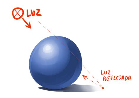 441 pages l'essentiel des techniques esthétiques : Blog Del Profesor David Duarte Martínez: CLASES DE COLOR ...