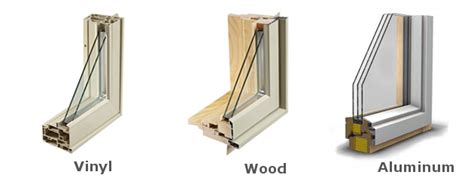 What Is The Best Window Frame Material Onesource