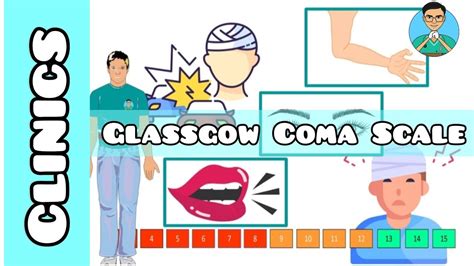 Glasgow Coma Scale Gcs Nclex Usmle Youtube