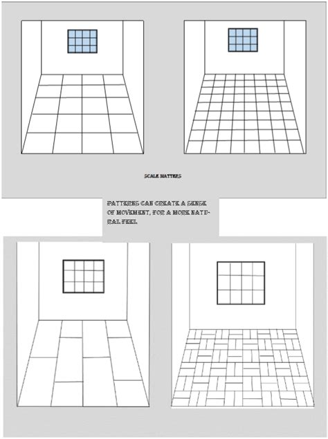 Choosing The Perfect Tile Layout For Your Home Home Tile Ideas