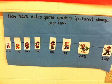 Mario Timeline Mario Timeline Video Games