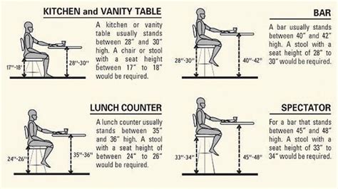 As stated earlier, with height, we traverse downwards and depth, upwards: Standard Height for Bar Stool Counter Top - YouTube