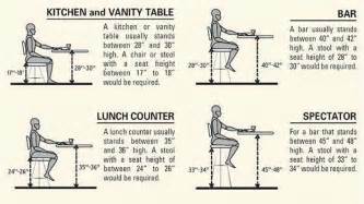 Of course, looks aren't everything, even when it comes to counter height restaurant bar stools. Standard Height for Bar Stool Counter Top - YouTube