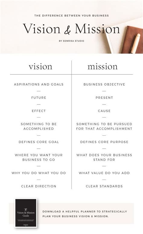 The Vision Guide A Printable Pdf Workbook For Defining Your Business