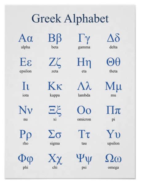 Greek Alphabet Map