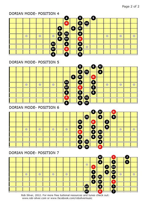 Rob Silver The Dorian Mode Mapped Out For Eight String Guitar