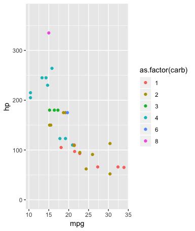 R How To Expand Ggplot Y Axis Limits To Include Maximum Value Stack