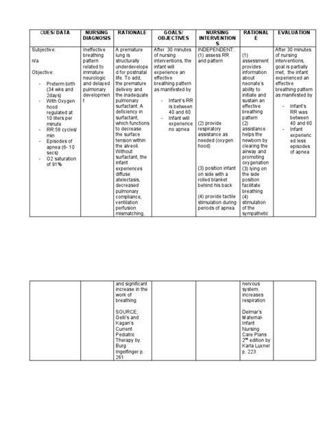 Ncp Newborn Pdf Infants Breastfeeding