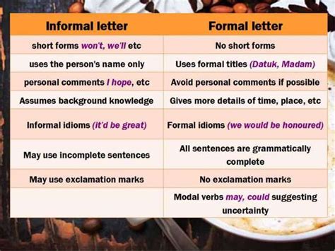 This lesson focuses on american business letters. How to Write a Letter: Informal and Formal English - ESL Buzz