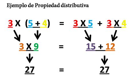 Propiedad distributiva definición y ejemplos Estudianteo