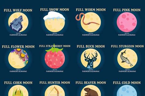 Full Moon Names — The Old Farmers Almanac Full Moon Names Moon