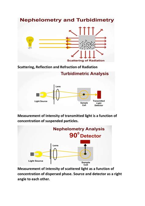 Solution Nephelometry And Turbidimetry Instrumentation Studypool