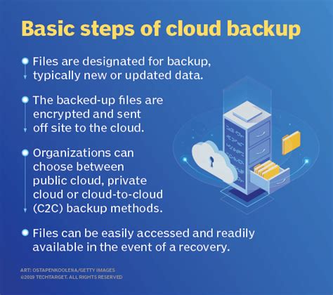 What Is Cloud Backup And How Does It Work