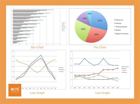 Ielts Academic Writing Task 1 Charts And Graphs — Ielts Achieve