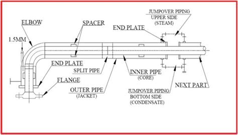Jacketed Piping Definition Types Design Considerations And Stress