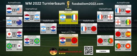 Wm 2022 Halbfinale Spielplan Die Fußball Weltmeisterschaft 2022