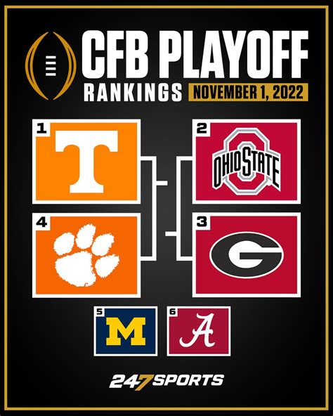 247sports On Twitter The First College Football Playoff Rankings Of