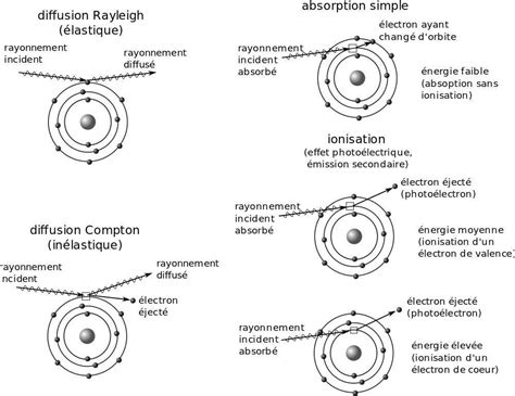 Les Photons Superprof
