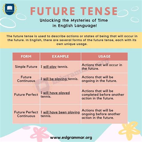 English Tenses Esl Grammar