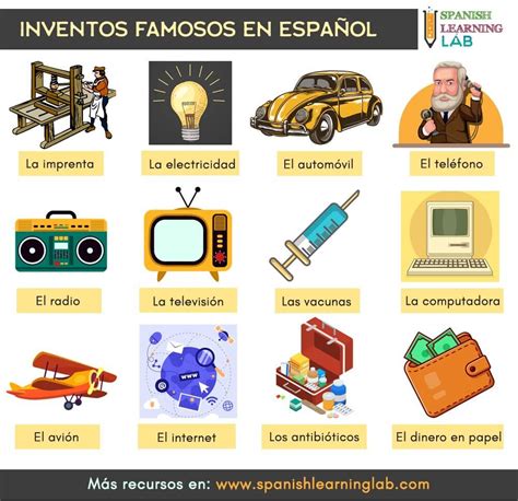 Lista Foto Linea Del Tiempo De Los Inventos Mas Importantes Lleno