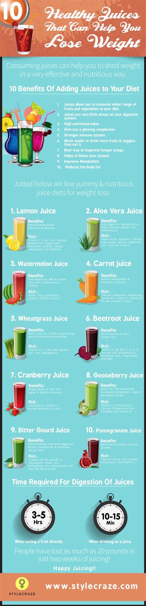 10 Healthy Juices That Can Help You To Lose Weight Pictures Photos
