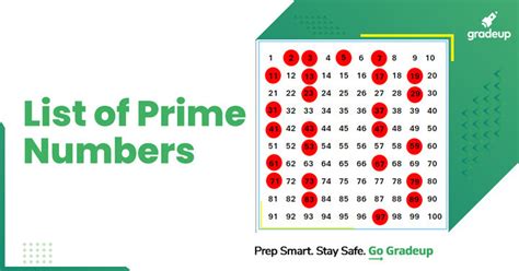 List Of Prime Numbers Between 1 To 100 Know Prime Coprime Smallest
