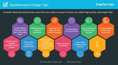 12 Questionnaire Design Tips For Successful Surveys Snapsurveys Blog