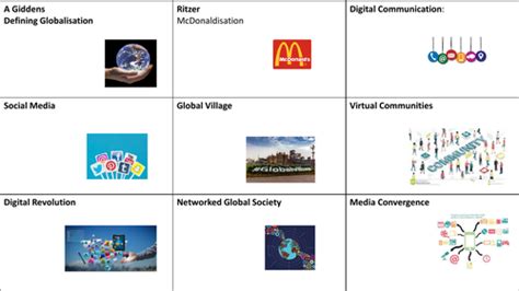 A Level Sociology Globalisation Flashcards Teaching Resources