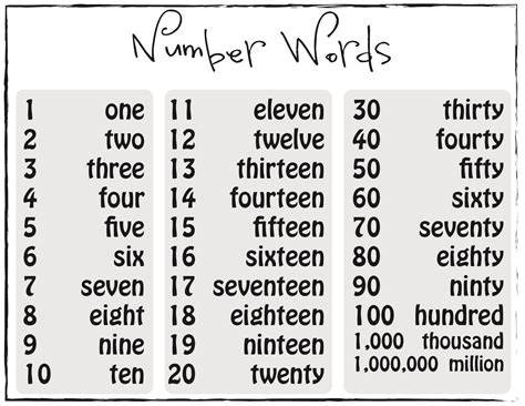 Spelling Number Words Printable Fix The Fourty Number Words