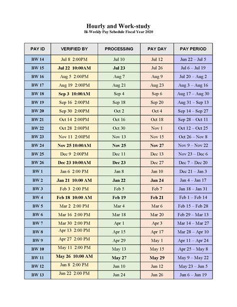 Bi Weekly Pay Schedule 2020 Template Example Calendar Printable