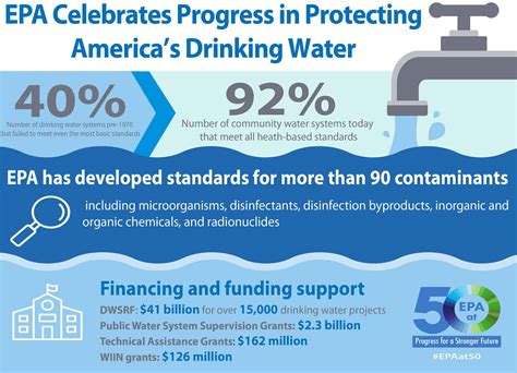 The Safe Drinking Water Act What You Need To Know World Water Reserve