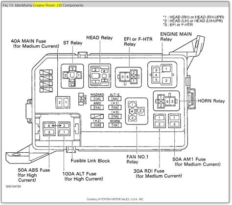 There are no fuses in the box. 35 2001 Toyota Corolla Fuse Box Diagram - Wiring Diagram ...