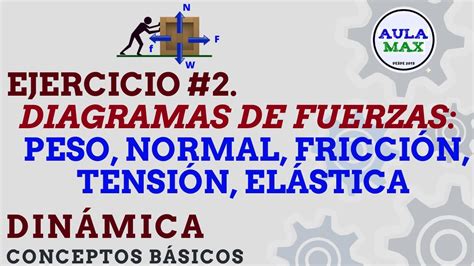 Diagramas De Fuerzas Ejercicio Resuelto Dinámica Física Youtube