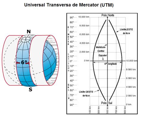 Coordenadas Utm O Que São E Para Que Servem Adenilson Giovanini