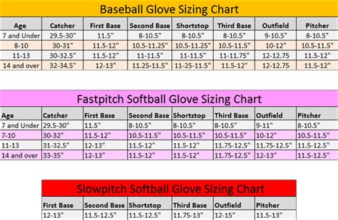 These are measured around the circumference of the glove to capture the entire catching area. Baseball and Softball Glove Buying Guide