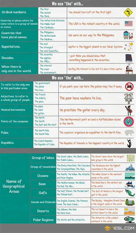 Articles In Grammar Useful Rules List And Examples • 7esl English