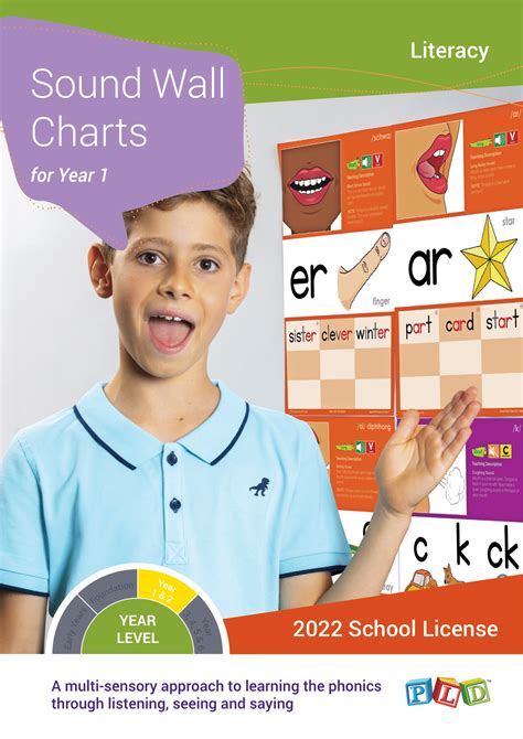 Sound Wall Charts For Year 1 Learning The Phonics Pld