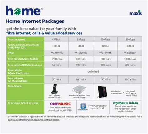 8 am to 2 am and 2 am to 8 am. Maxis Home Broadband | SoyaCincau.com