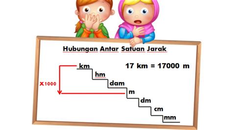 Hubungan Antar Satuan Jarak Youtube