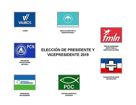LÍnea De Tiempo CreaciÓn De Partidos PolÍticos En El Salvador Timet