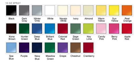 Rustoleum Chalked Color Chart