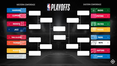 Below is a look at the updated nba playoff bracket for 2020. NBA playoffs today 2019: Live scores, TV schedule, updates ...