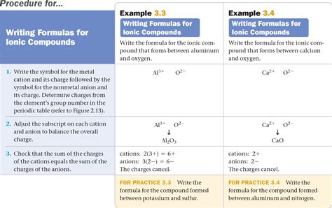 Naming Ionic Compounds Rules