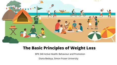 The Basic Principles Of Weight Loss Youtube