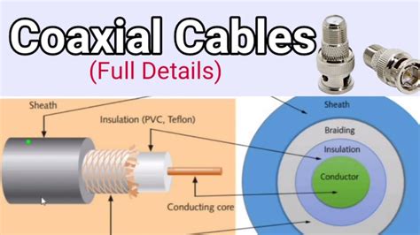 What Is Coaxial Cable Guided Medium Computer Networks Youtube